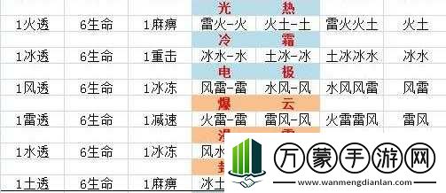 全民奇迹游戏中精灵组合全解析