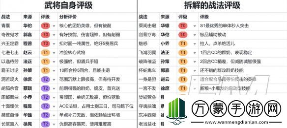 三国志战棋版预抽卡选谁