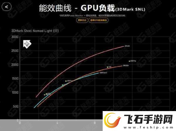 天玑9400性能飞跃