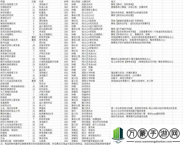 命运方舟时间之岛任务奖励全览