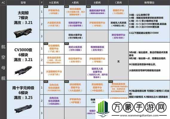 无尽的拉格朗日装备选择及养成推荐