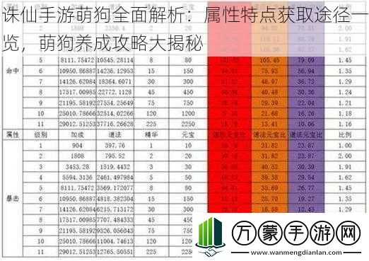 诛仙手游萌狗全面解析