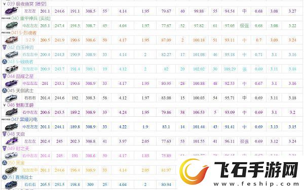 qq飞车手游a车排行榜最新2022大全qq飞车手游最新a车性能排名