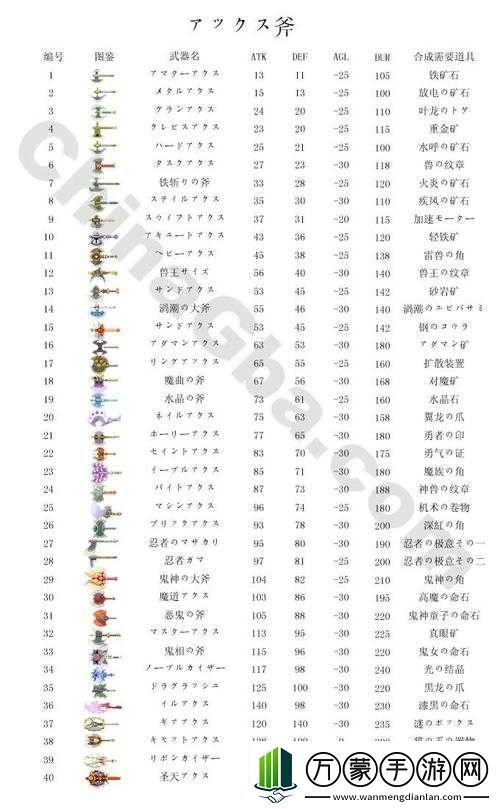 城堡争霸减速天赋属性图鉴全析