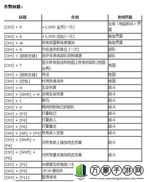 幽浮奇美拉战队控制台秘籍