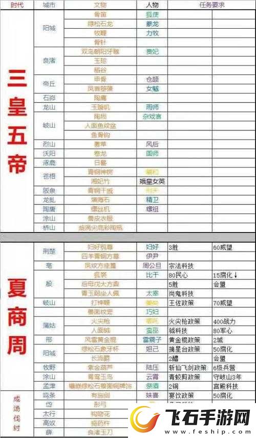 探究无悔华夏最强平民阵容选择的全方位攻略秘籍