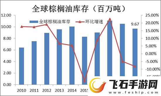 深入探索