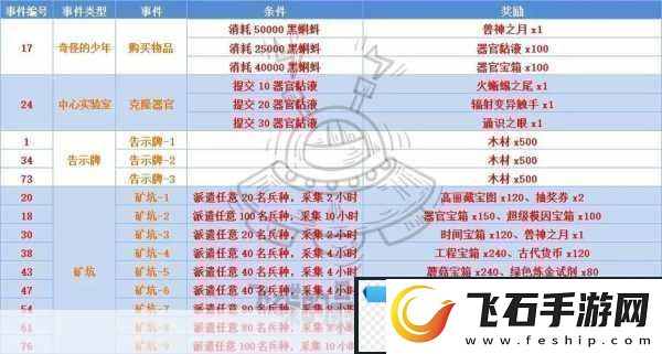 最强蜗牛香攻略大全最强蜗牛香使用及获取方法详解