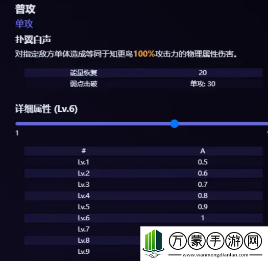 崩坏星穹铁道知更鸟技能是什么