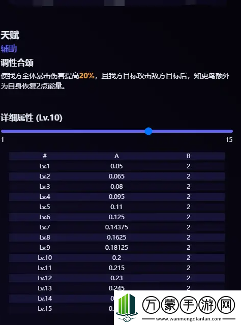 崩坏星穹铁道知更鸟技能是什么