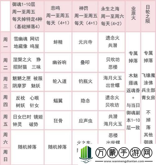 阴阳师游戏攻略