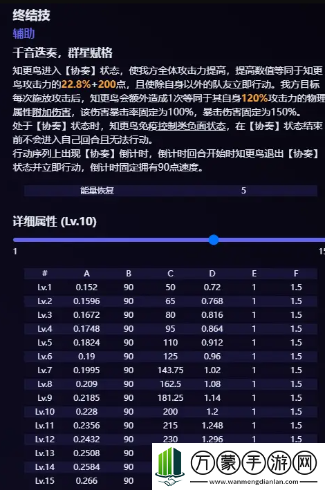 崩坏星穹铁道知更鸟技能是什么