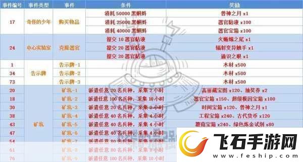 最强蜗牛香攻略大全最强蜗牛香使用及获取方法详解成为游戏王者的必备秘籍