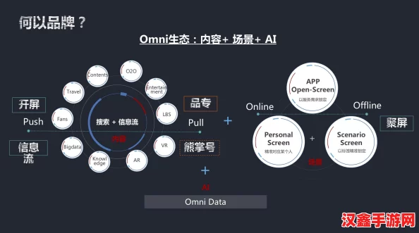 人与畜禽CROPROATIO选手技能