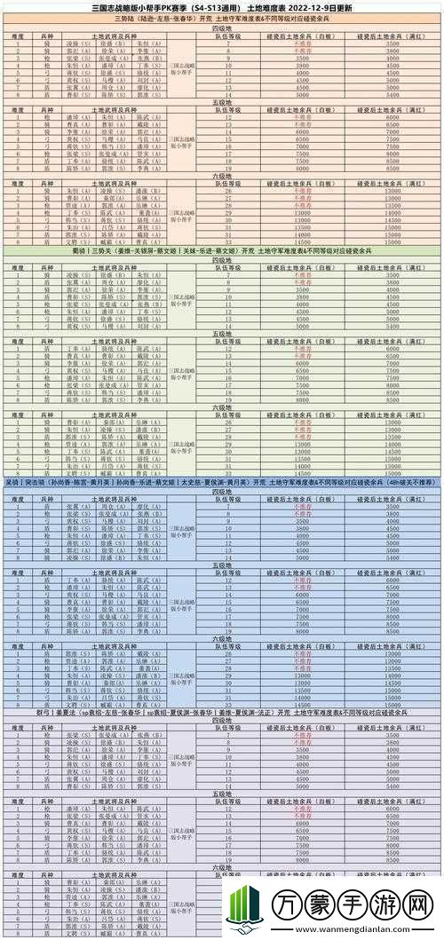 三国志战略版寻高级地攻略秘籍