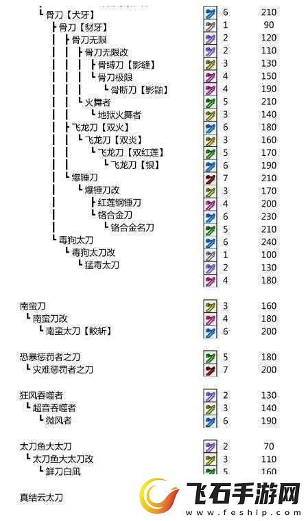 怪物猎人世界最强太刀揭秘