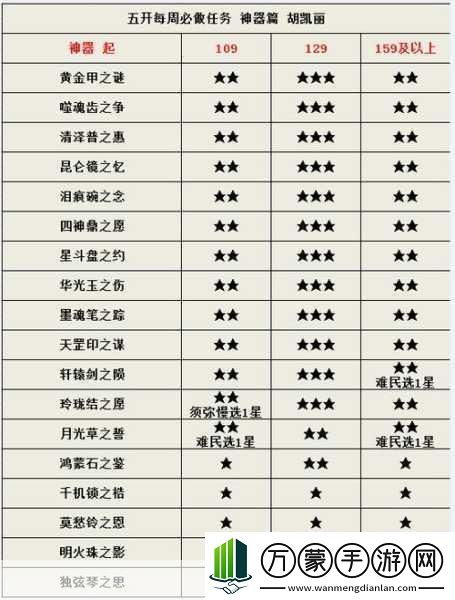 梦幻西游五开高效切换