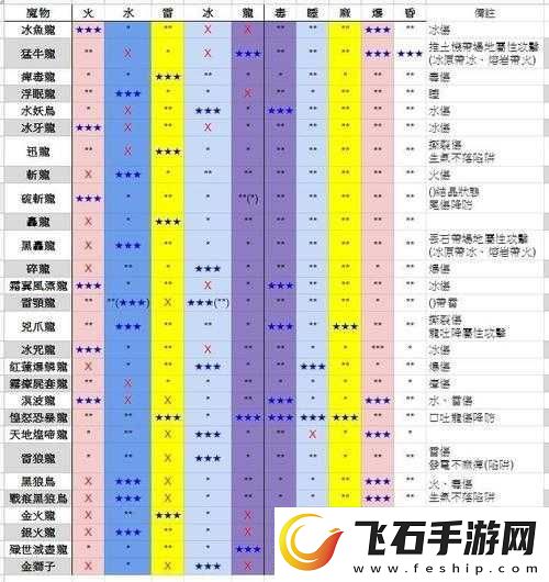 怪物猎人世界指挥护石指南