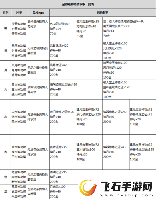 剑灵冰系斗士神功牌选择推荐