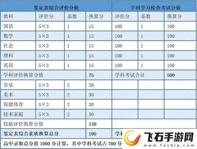 日本中学学生数情况分析