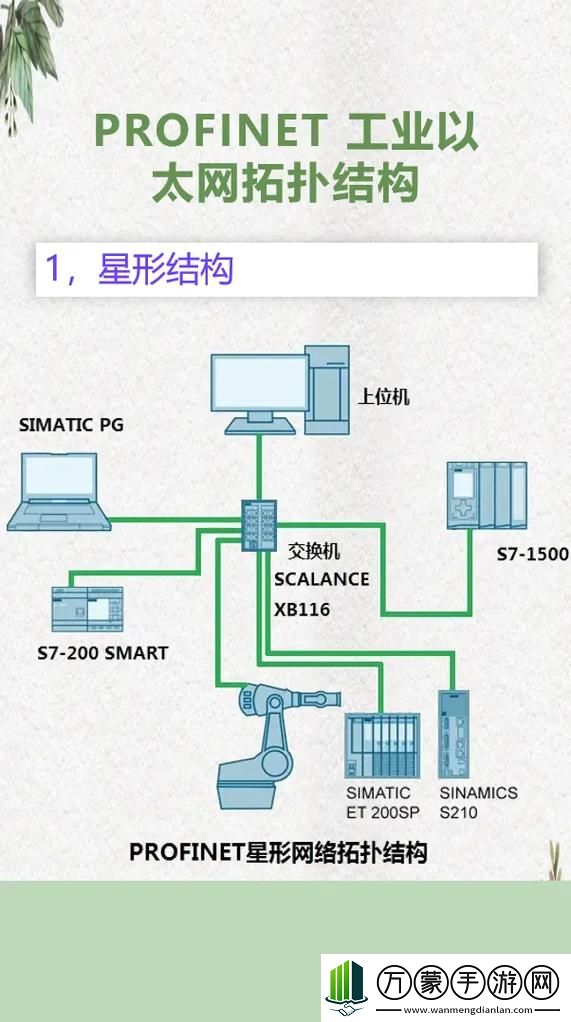 CANOPEN免费公开CANOPEN是一款具备实时性的工业以太网解决方案