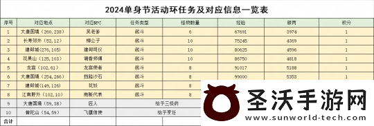 梦幻西游2024单身节活动攻略