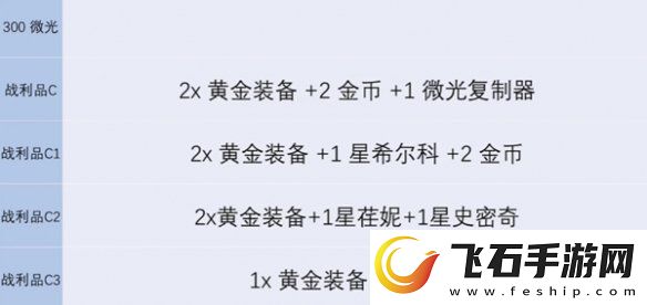 金铲铲之战s13炼金男爵每一层奖励有哪些