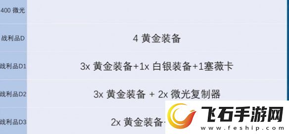 金铲铲之战s13炼金男爵每一层奖励有哪些