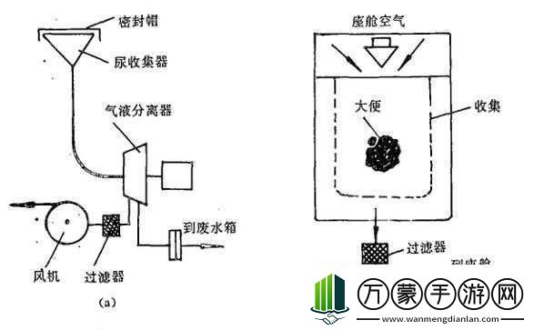 液体收集器系统hh的工作原理