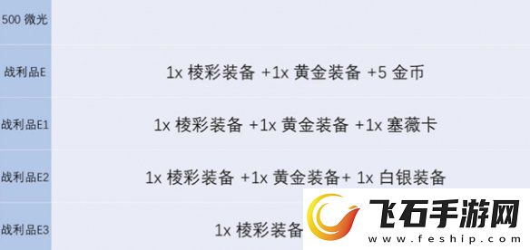 金铲铲之战s13炼金男爵每一层奖励有哪些