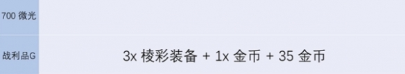 金铲铲之战s13炼金男爵每一层奖励有哪些