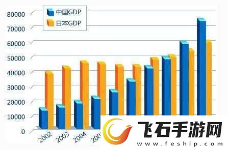 日本一线三线经济水平对比