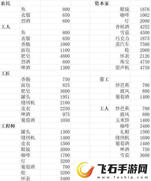 纪元1800农夫短缺问题及解决策略