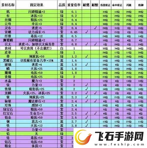 伊洛纳基因合成技能配方大揭秘