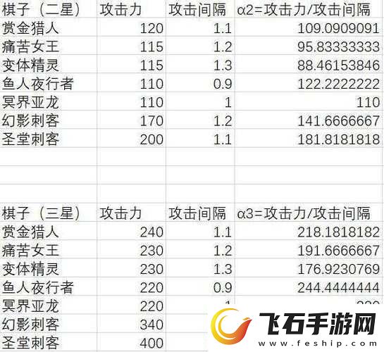 刀塔自走棋幻刺图鉴