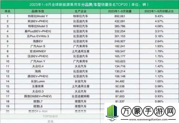 日本三线和韩国三线品牌对比进行资源类分区