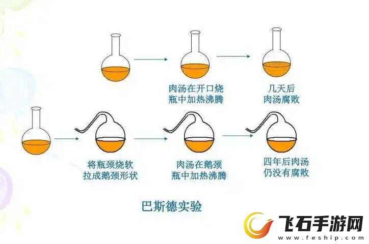 缺氧空气的隔离策略