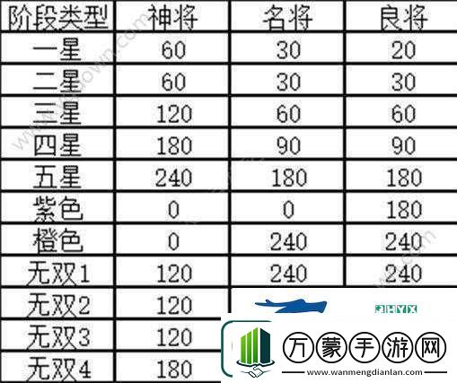 幻想国志5连击人物与连击武将支线任务触发方法