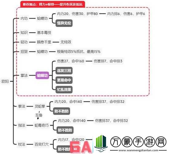 江个湖门派攻略大全