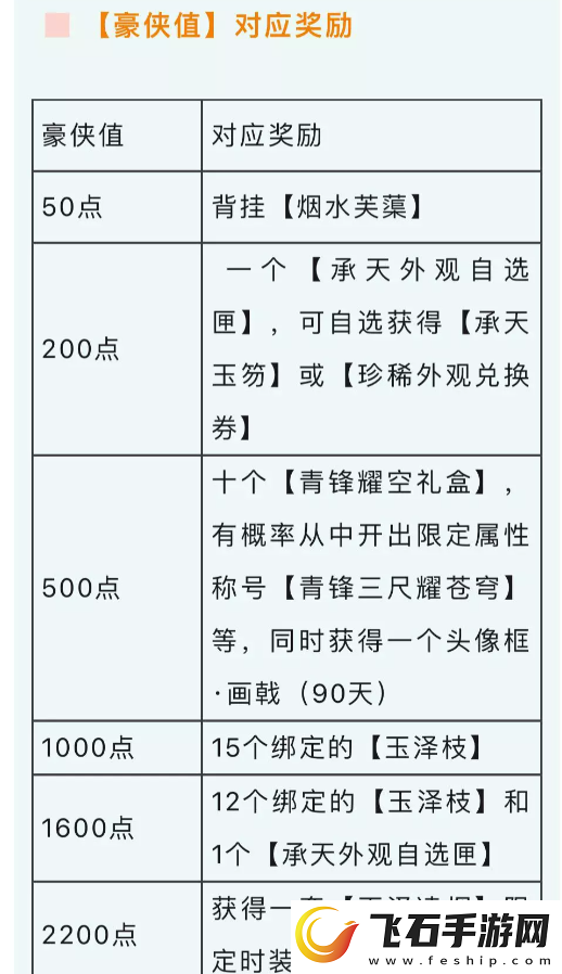 逆水寒白泽时装玉泽凌烟怎么样