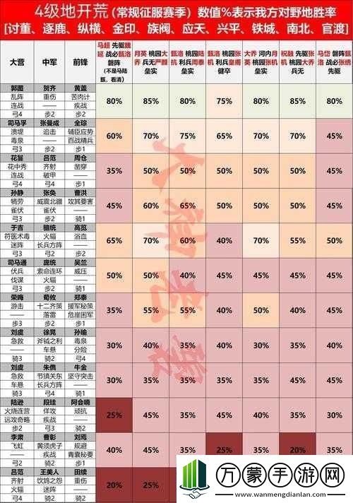 国志战棋版攻略