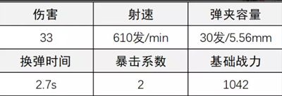 超凡先锋AR17如何配