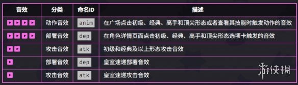 爆裂小队皇室国王技能是什么-爆裂小队皇室国王技能介绍