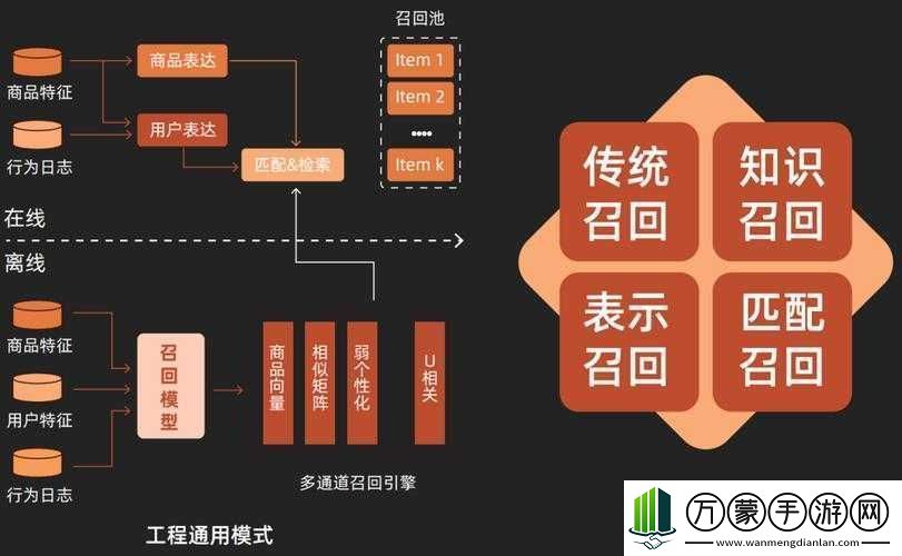 如何理解并优化个性化推荐系统之探讨