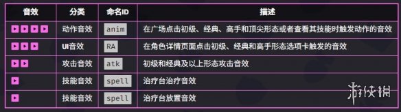 爆裂小队帕姆技能是什么-爆裂小队帕姆技能介绍