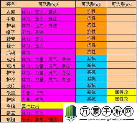 天谕手游驱魔积分作用详解及高效获取攻略