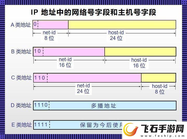 “日本免费服务器IP地址”的奇妙之旅