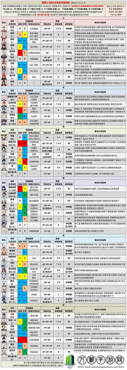 斯露德角色强度排行榜全新一览