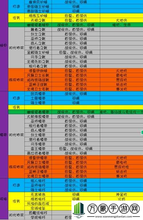 地下城堡3战斗计划7天汇总攻略