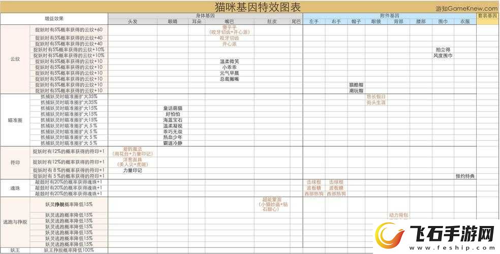 一起来捉妖专属猫的独特作用及未来价值深度剖析